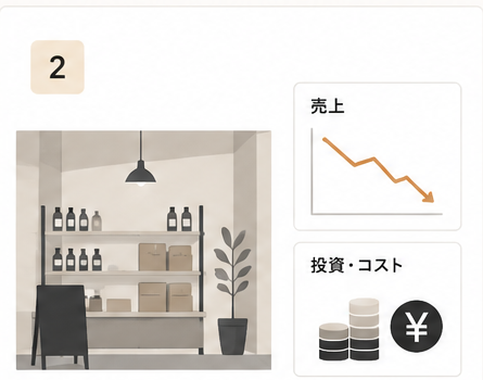 下降する売上グラフと投資コスト