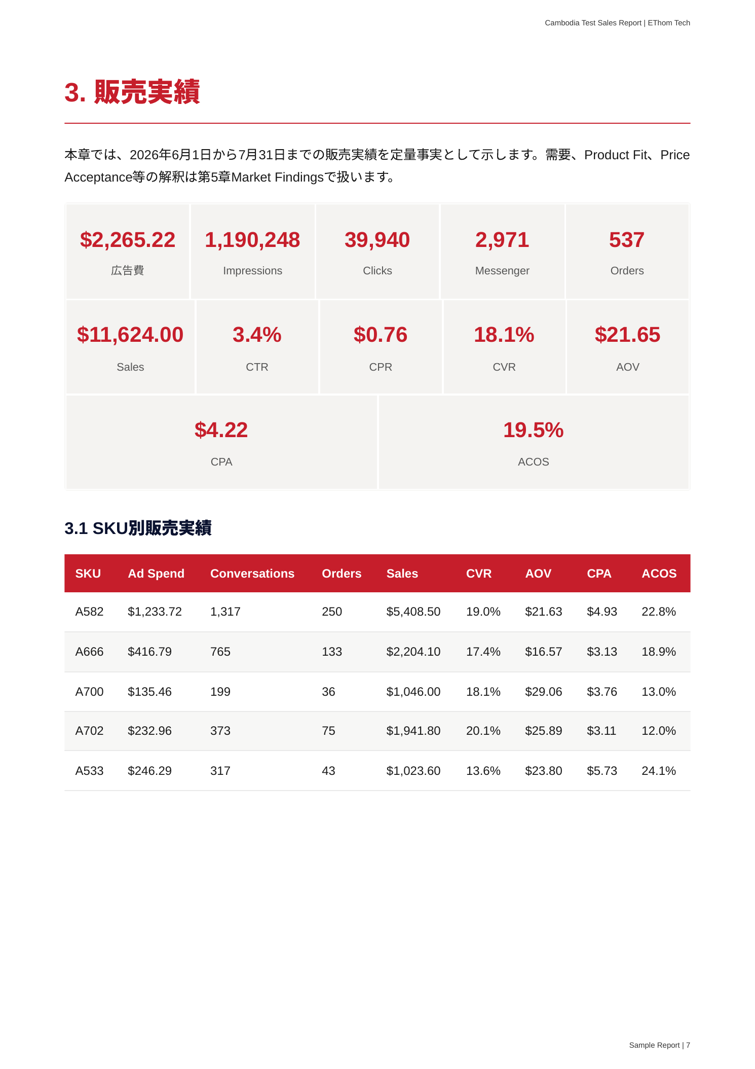 販売実績ページ